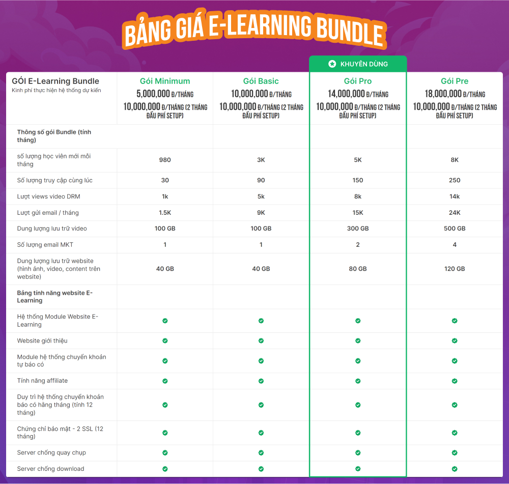 Bảng giá hệ thống MONA Elearning