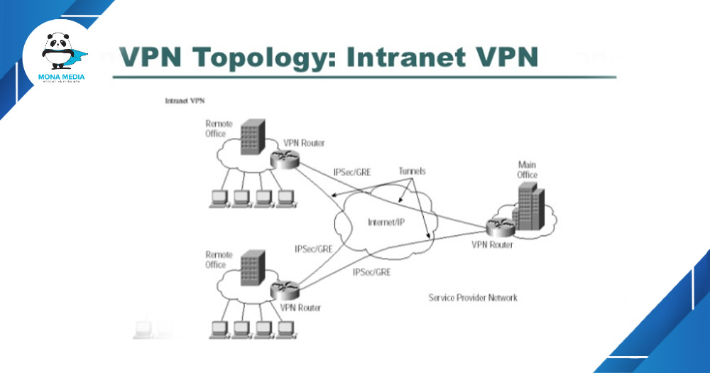 Giải pháp mạng bảo mật Firewall và kết nối truy cập từ xa VPN