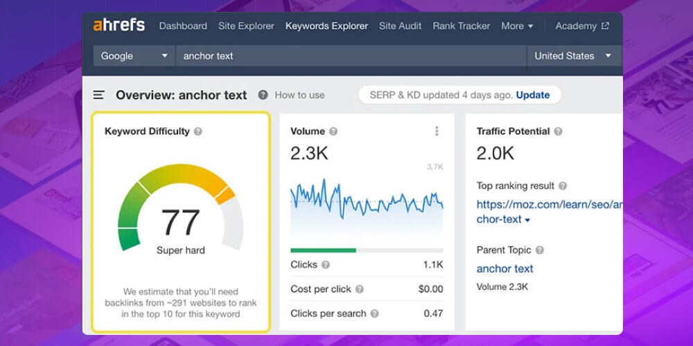 Độ khó từ khóa