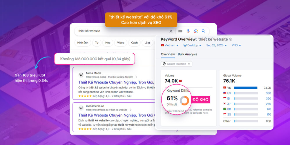 kế hoạch SEO bài bản