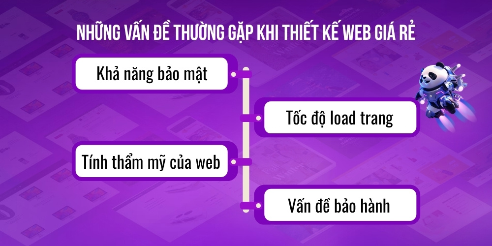 Những vấn đề khi thiết kế web giá rẻ