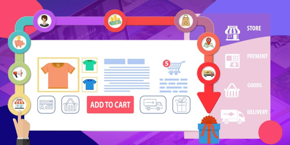 sắp xếp danh mục rao vặt