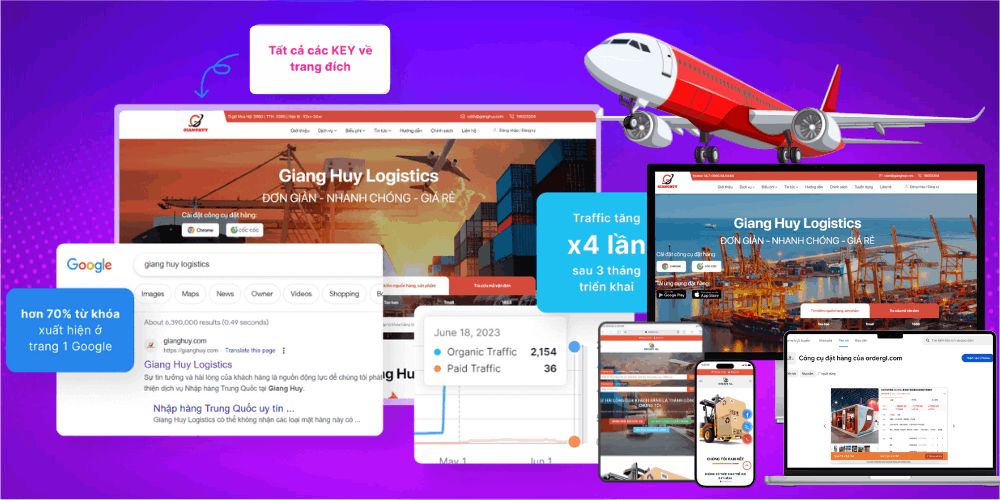 Lợi ích thiết kế website nhập hàng Trung Quốc​