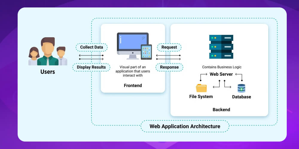 web app là gì