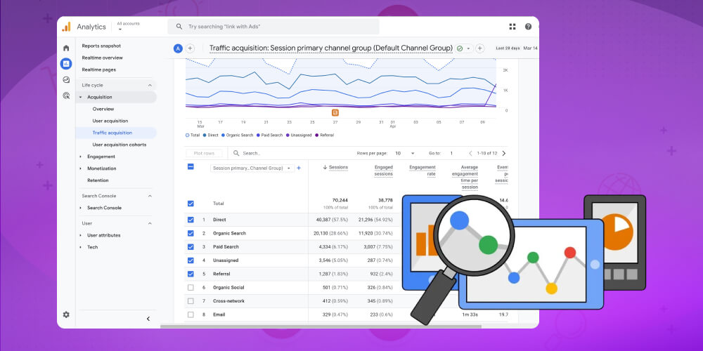 Google Analytics là gì