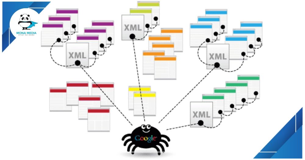 Vai trò của sitemap