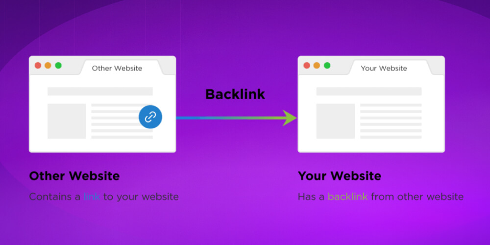 Các loại Backlink