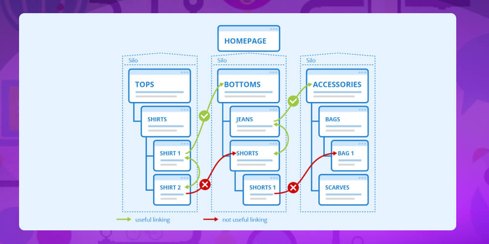 Google thu thập dữ liệu SEO