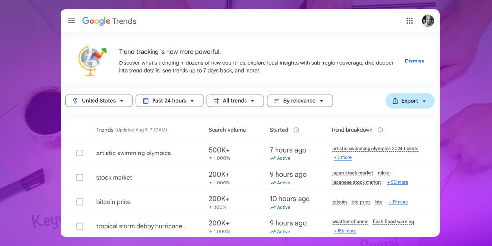 Google Trend tool nghiên cứu từ khóa