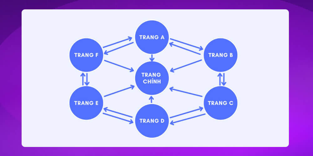 Mô hình Wheel Link