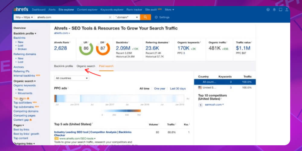 đọc organic traffic trên Ahrefs