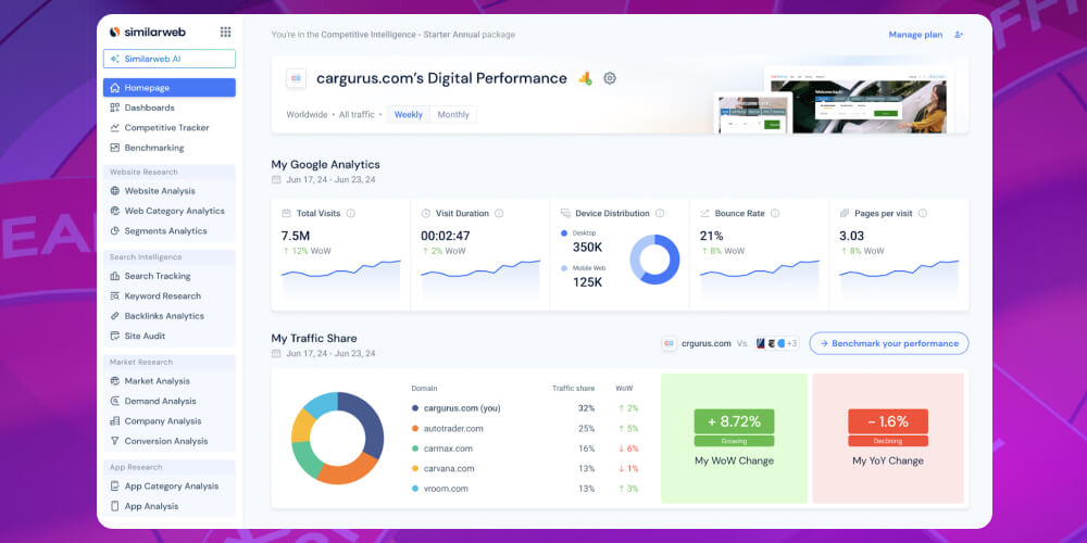đọc organic traffic trên Similarweb