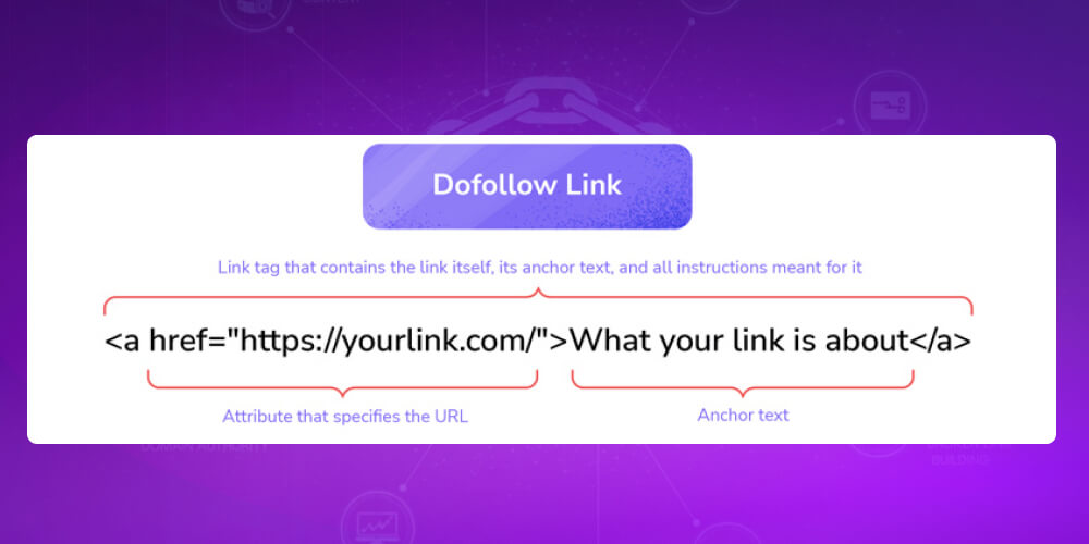 DoFollow Links