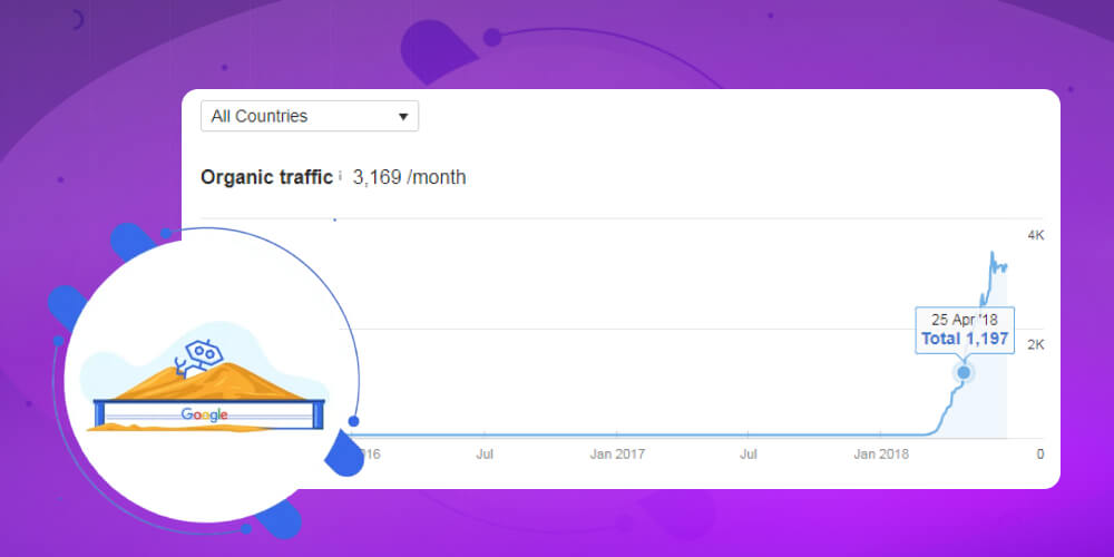 Google Sandbox là gì
