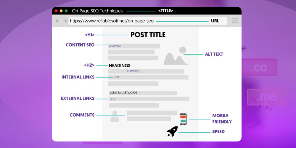 Tối ưu SEO onpage