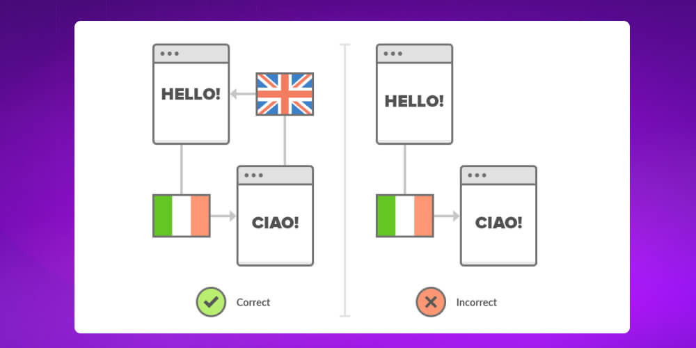 sai lầm cần tránh khi dùng Hreflang