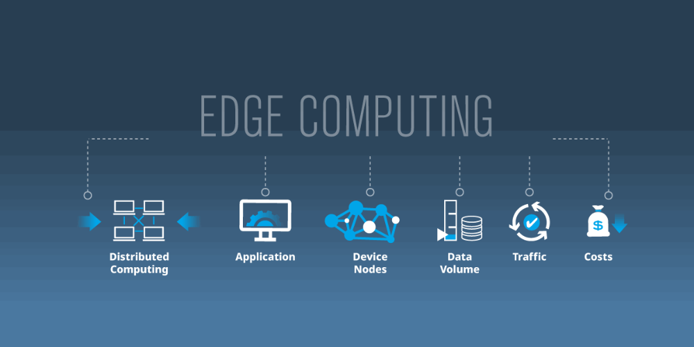 mô hình kiến trúc edge computing