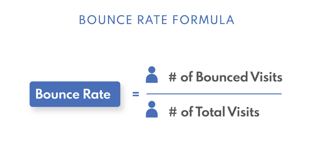 công thức tính bounce rate