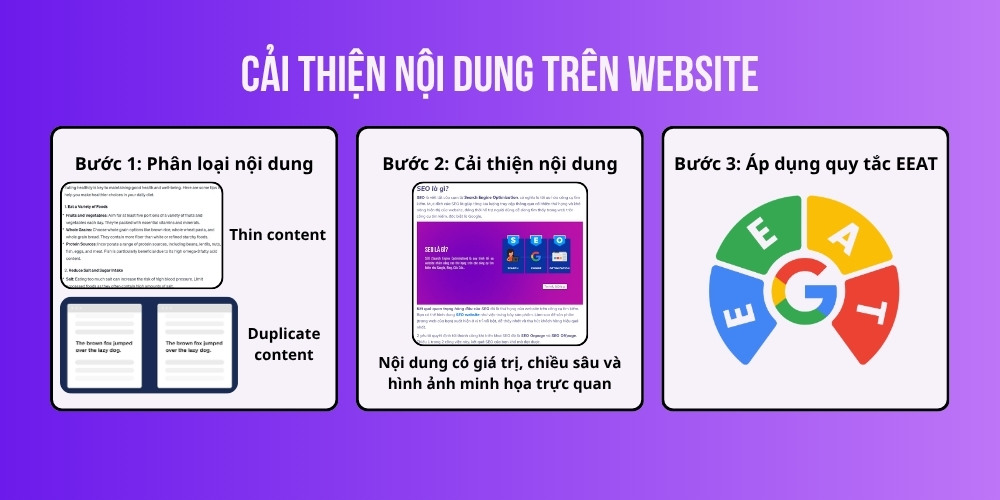 Cải thiện nội dung trên website