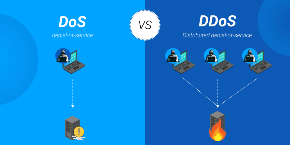 Difference between DoS and DDoS attacks