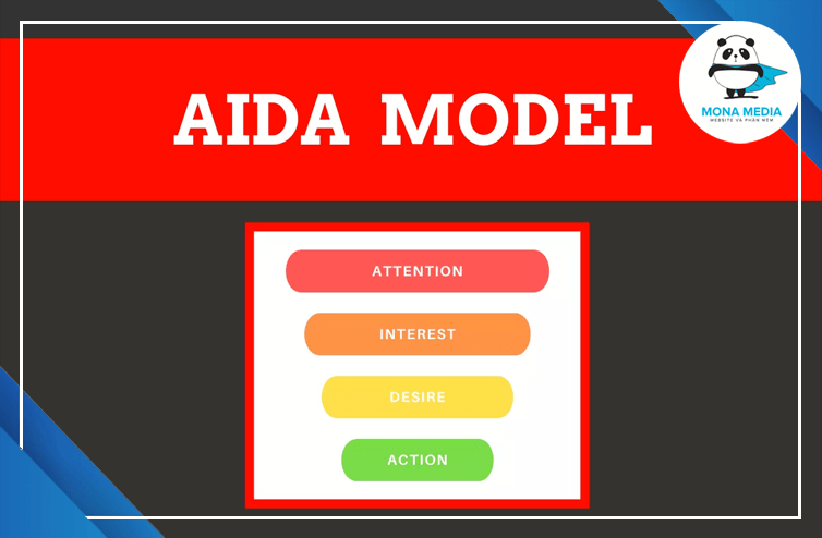 Mô hình AIDA là gì? Ứng dụng AIDA trong Marketing