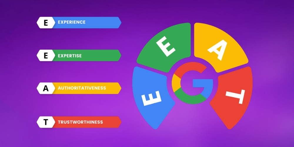 Tư vấn chiến lược nội dung