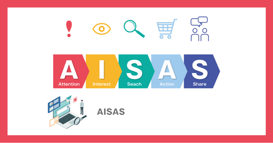 mô hình kinh doanh AISAS