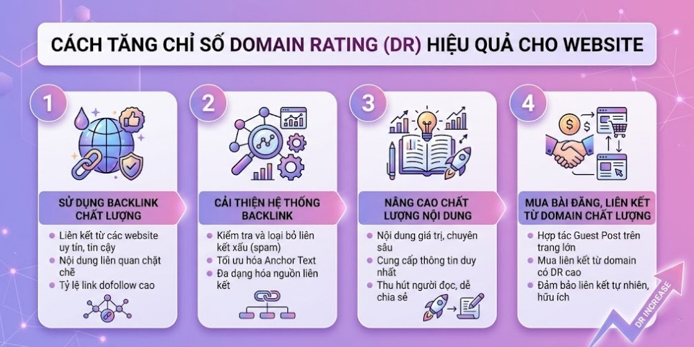 Cách tăng domain rating cho website