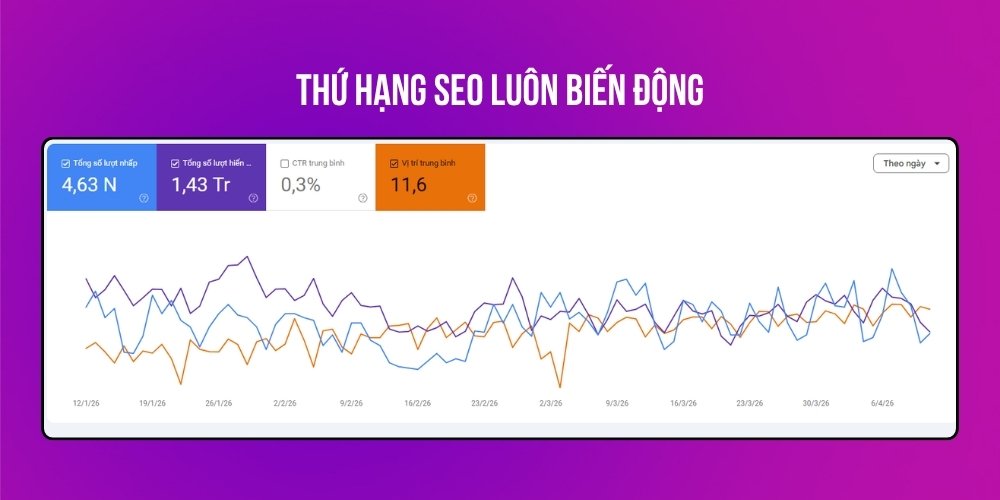 Thứ hạng SEO luôn biến động