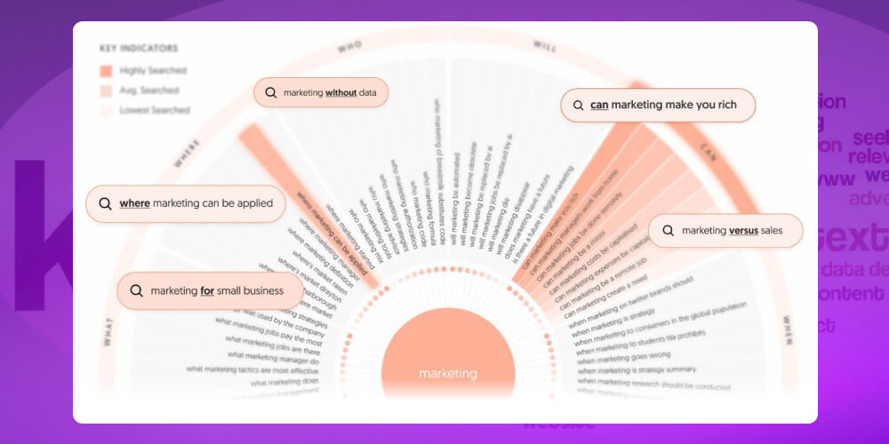 Answer The Public tool gợi ý keyword