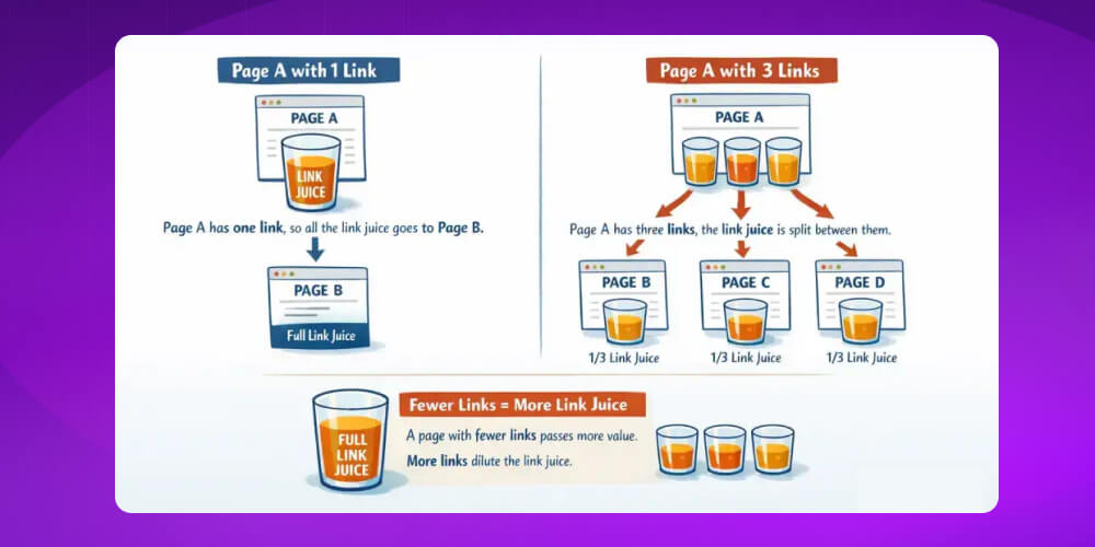 Cách thức hoạt động của Link juice