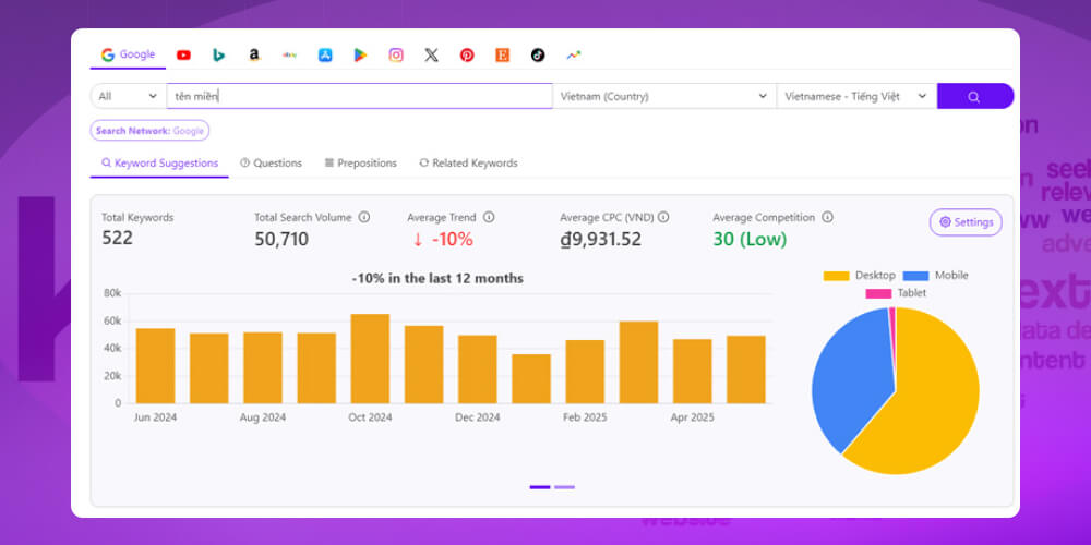 Công cụ nghiên cứu keyword Keyword tool.io