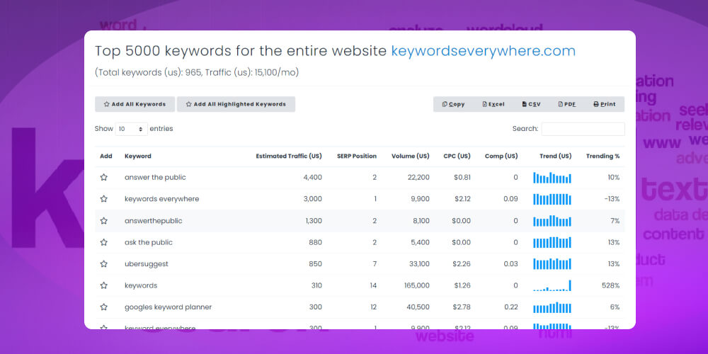 Công cụ tìm từ khóa Keyword Everywhere
