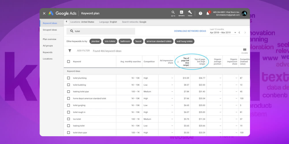 Google Keyword Planner