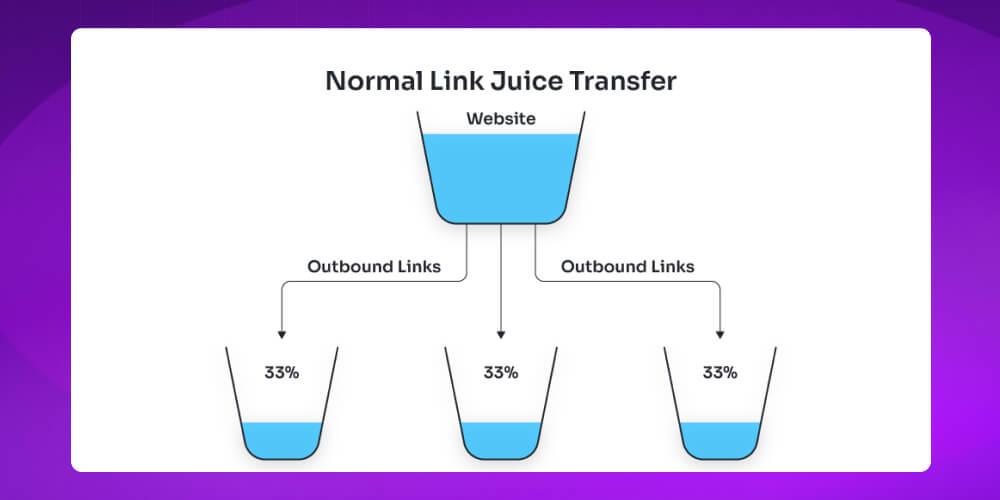 link juice chất lượng