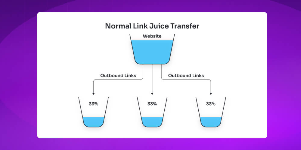 Link juice là gì