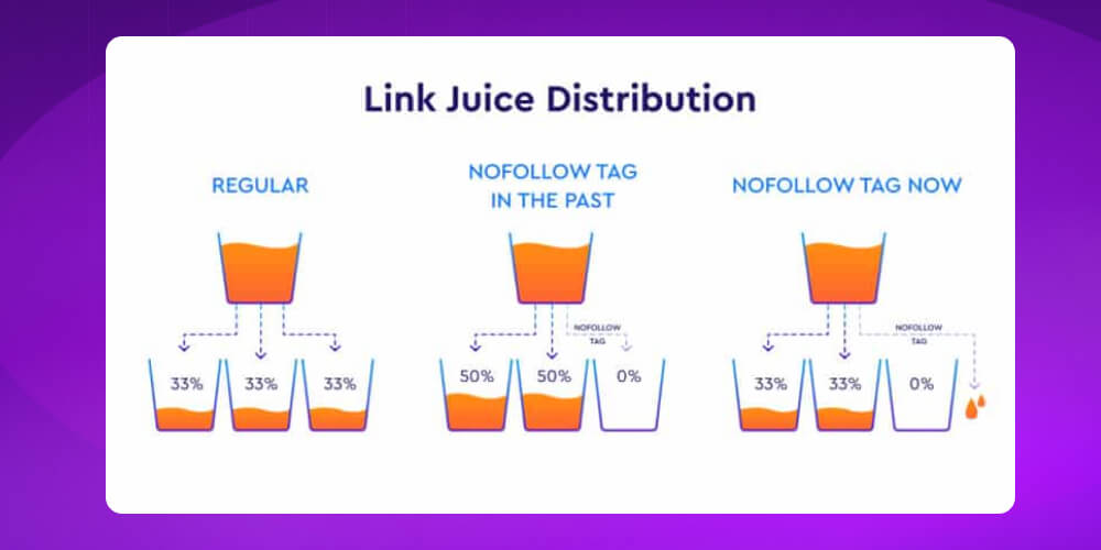 Link Juice trong SEO