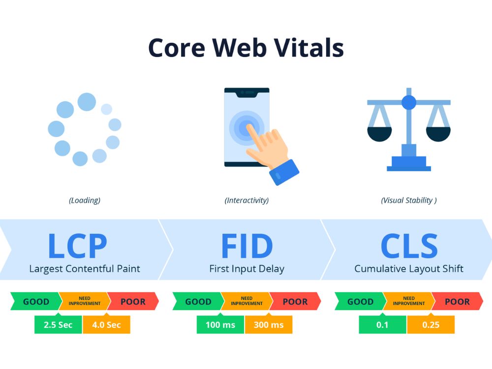 Cách sửa lỗi Core Web Vitals cho website
