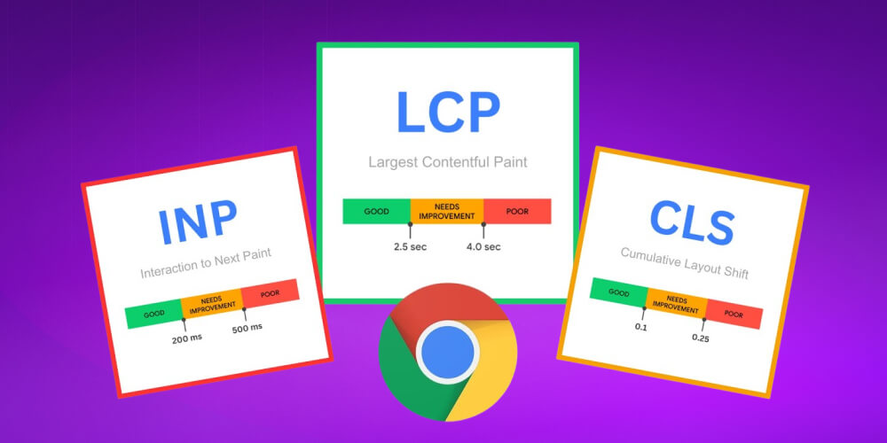 Core Web Vitals là gì