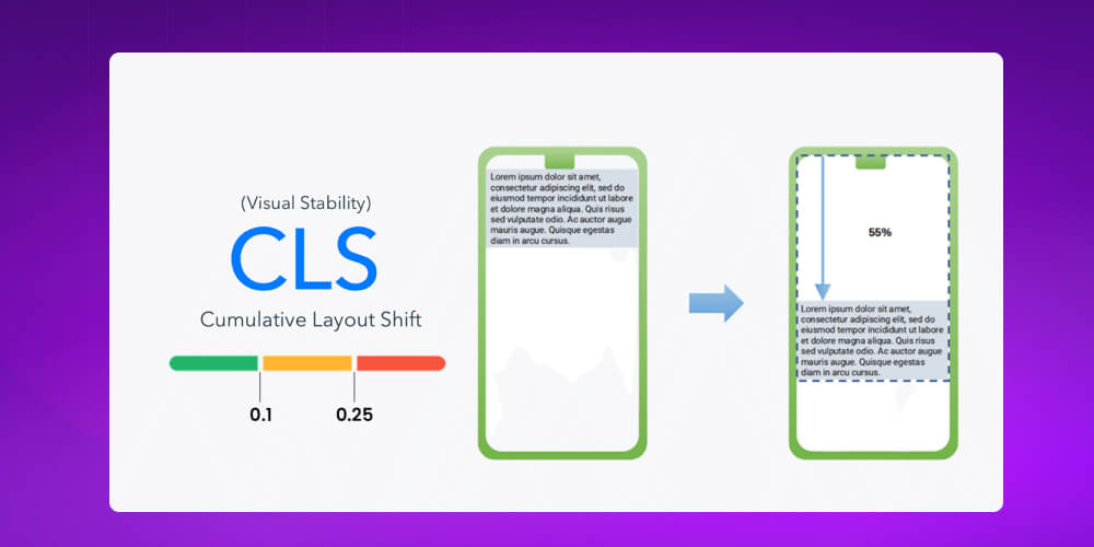 Cumulative Layout Shift