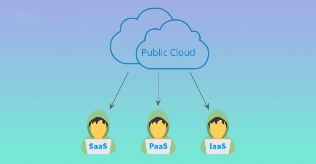 Cấu trúc của Public Cloud