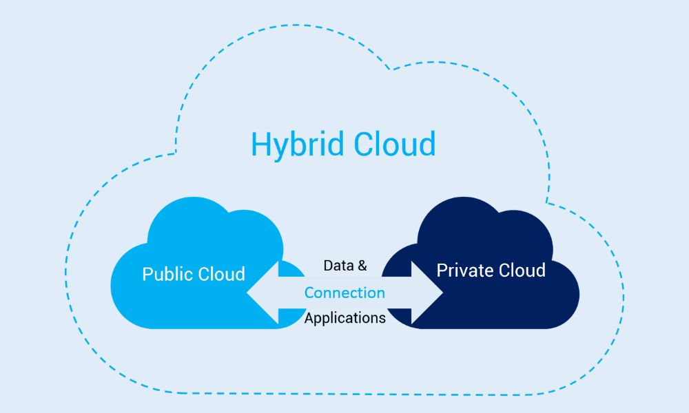 So sánh Public Cloud và Hybrid Cloud