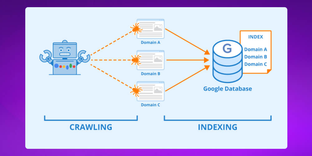 Quá trình từ khóa lên top Google