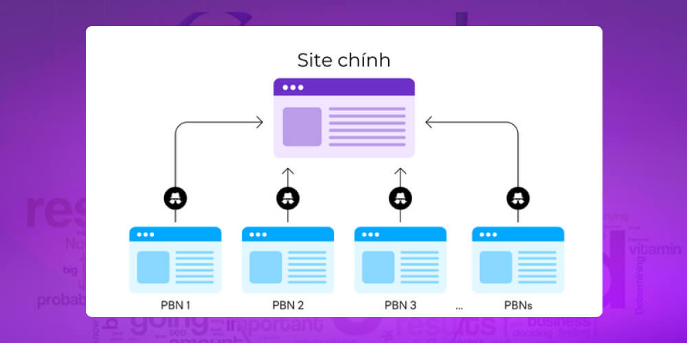 Tối ưu Offpage SEO