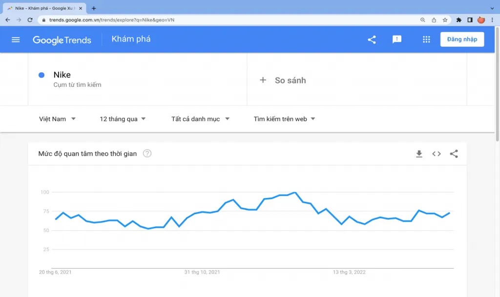 tìm kiếm thông tin liên quan đến từ khóa google trend