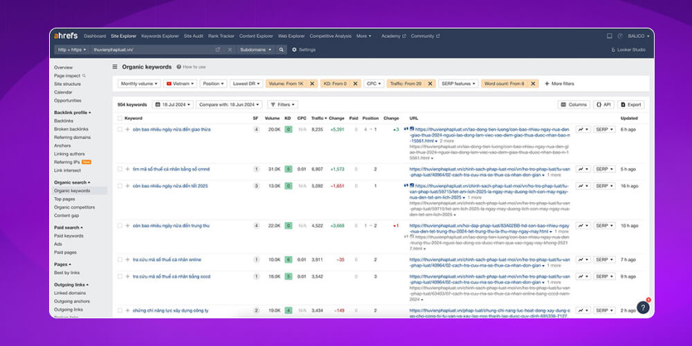 Nghiên cứu từ khóa