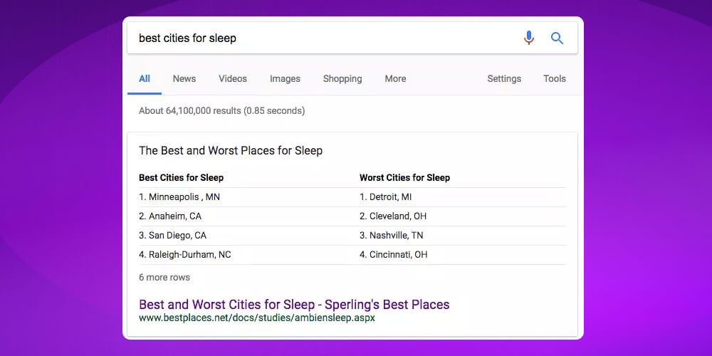 Snippets dạng bảng