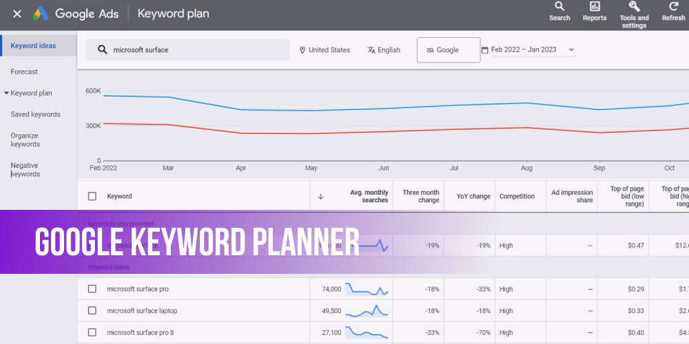 Công cụ lập kế hoạch từ khóa Google Keyword Planner