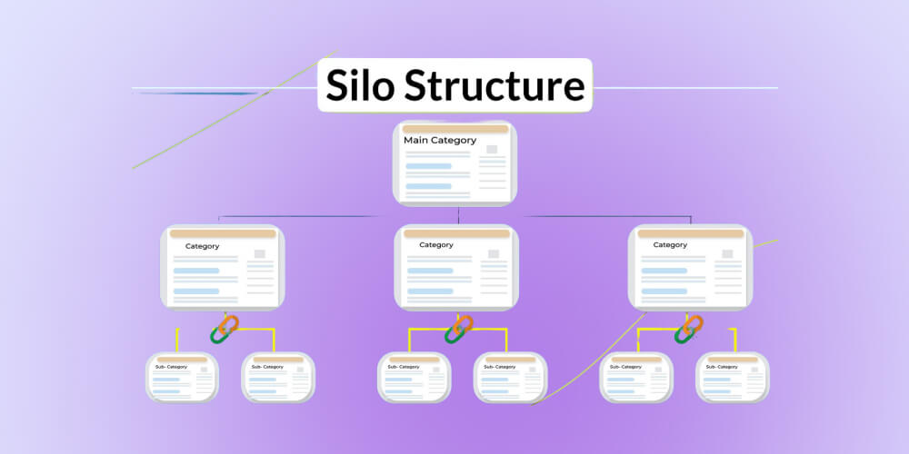 Tiến hành thiết lập cấu trúc silo cho website