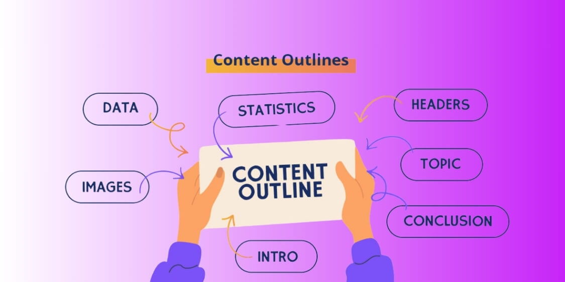 Các thành phần khi lên outline content chuẩn SEO